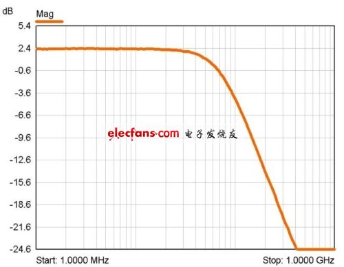 《電子系統(tǒng)設(shè)計》