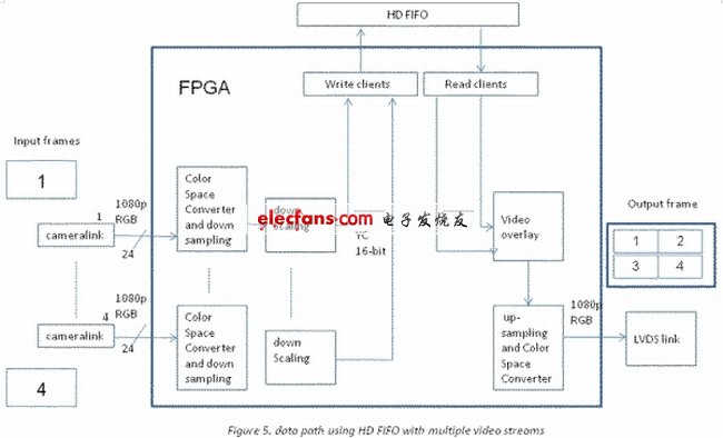 電子系統(tǒng)設(shè)計(jì)