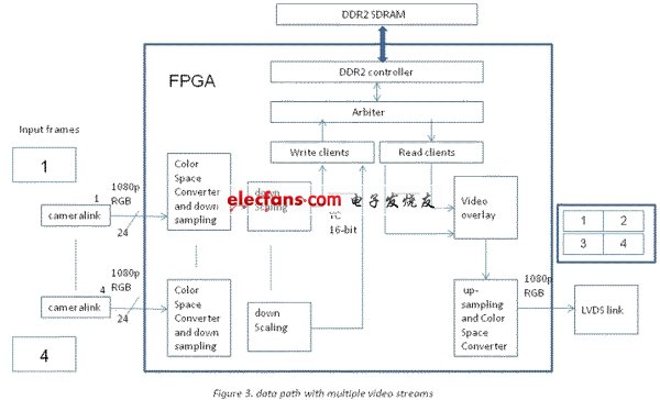 電子系統(tǒng)設(shè)計(jì)