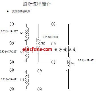 開關(guān)電源設計要領(lǐng)