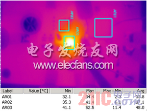 使用上面圖4提供的信息，我們可以得到在Vin = 12V, Vo =1.3V, Io = 8A, Fs = 1MHz條件下的功率損耗。