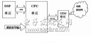 移動數據處理傳輸系統框圖