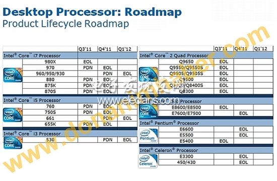 Intel將于2011年下半年停產(chǎn)20款處理器