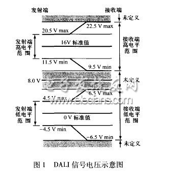 DALI系統的研究與開發