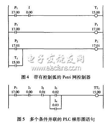 Petri網在PLC程序設計中的應用