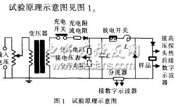 基于小波變換的脈沖信號的提取