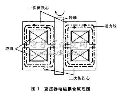 用于同步電機無刷勵磁的旋轉變壓器