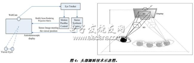 《電子系統設計》