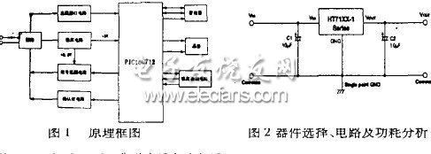 智能感溫火災(zāi)探測(cè)器的低功耗設(shè)計(jì)