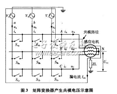 矩陣變換器SPWM調制策略研究