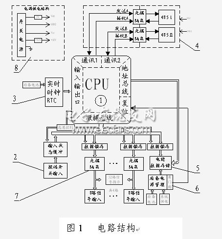 基于ATmega128的16路遙控單元設(shè)計(jì)