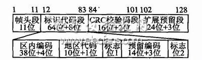 圖3 RFID標簽信息數據幀的格式