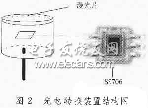 光電轉換裝置結構圖