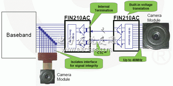 FIN210在手機(jī)中的應(yīng)用框圖