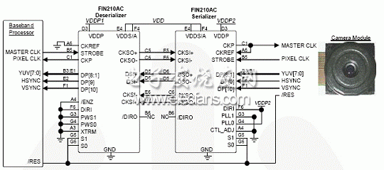 FIN210在8位YUV 130萬象素CMOS傳感器中的應(yīng)用框圖