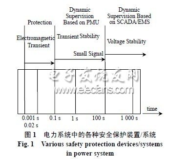 廣域相量測量技術(shù)在智能電網(wǎng)中的應用