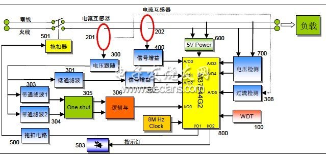 新型家用電弧故障斷路器(AFCI)的開發