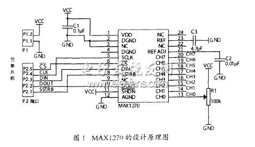 AD轉換器MAX1270