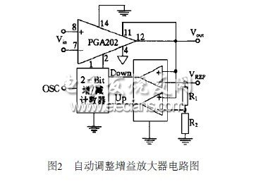 自動調整增益放大器的設計