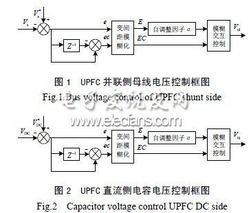 新型UPFC控制策略設計方案