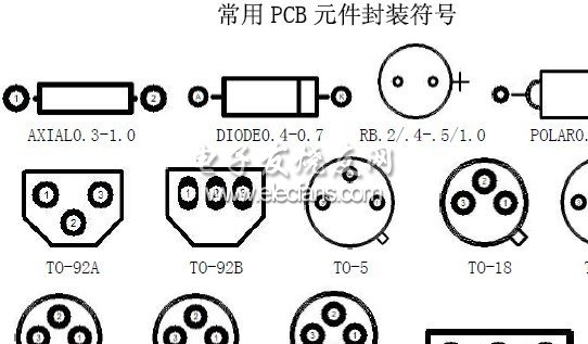 常用PCB元件封裝符號