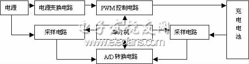 基于單片機的太陽能手機充電器電路模塊圖