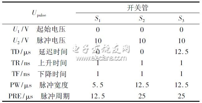 表1 開關(guān)管驅(qū)動(dòng)脈沖信號(hào)設(shè)置表