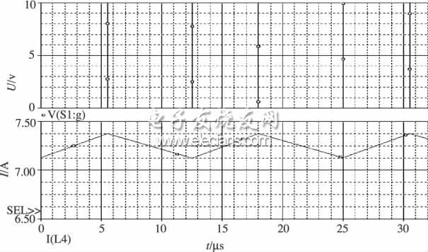圖5 開關管S1的驅動波形及升壓電感中的電流波形