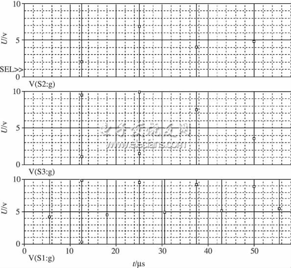 圖4 升壓開關管S1和推挽管S2、S3的驅動波形