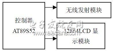 排插控制系統(tǒng)框圖