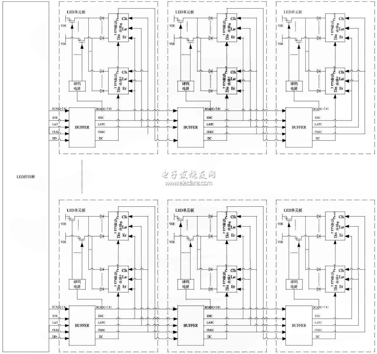 常用的大型LED顯示系統