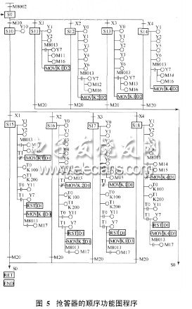 搶答器順序功能圖程序流程圖