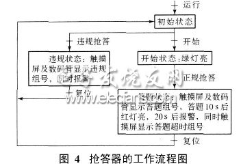 搶答器的工作流程圖