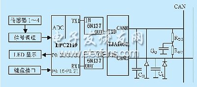 can總線智能網(wǎng)絡節(jié)點硬件設計圖