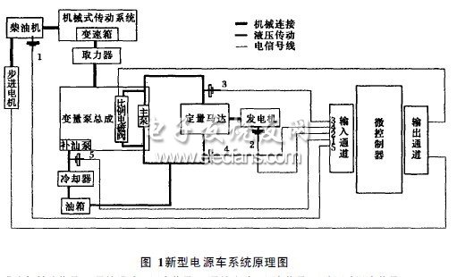 新型電源車單片機控制系統硬件設計