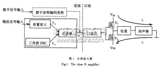 D類音頻功率放大器的關鍵技術