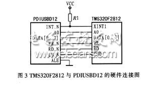 TMS320F2812與PDILISBI)12的硬件連接圖