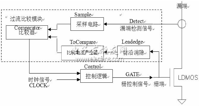 圖2 過流保護電路框架