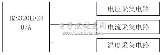 圖2-1 系統結構圖