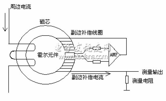 圖3-2 霍爾電流傳感器原理圖