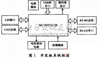 基于MC9S12XS128的單片機開發(fā)板的設(shè)計