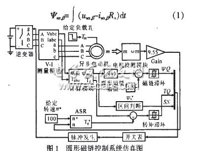 直接轉矩控制系統低速性能分析