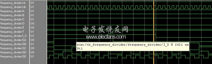 圖3 分頻器的仿真波形