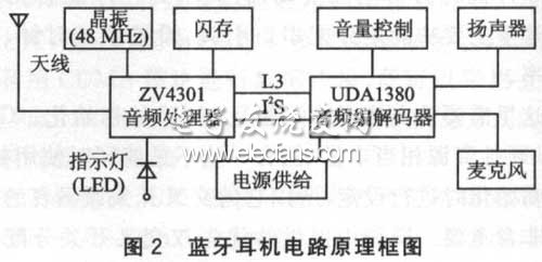 藍牙耳機電路原理框圖