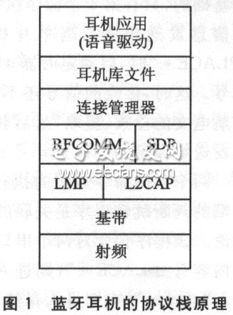 藍牙耳機的協議棧原理