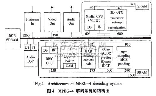 多核處理器視頻編碼并行加速算法