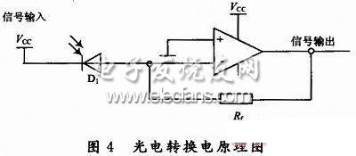 光電轉換原理圖