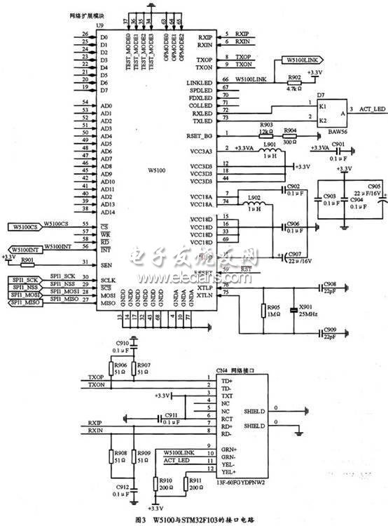 W5100與STM32F103接口電路原理圖