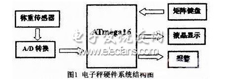 基于AVR單片機(jī)多功能電子秤設(shè)計(jì)