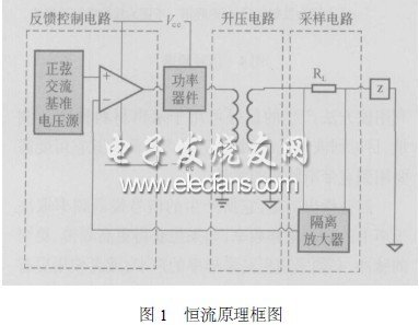 高電壓小功率交流恒流源的設計